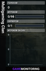 Multigaming Clan