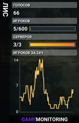 ЛИС