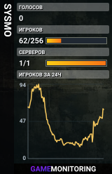 SYSMO