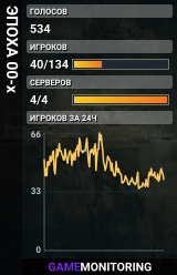 ЭПОХА 00-х