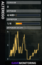 ALTEREGO