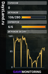 DayzLand.ru