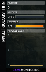 NULL SECTOR | TEAM