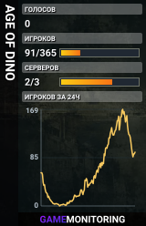 AGE OF DINO