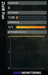 ZiziK Fun