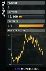 TruePvE