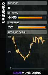KOMIGRAD