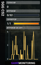 5GG CS2