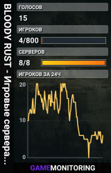 BLOODY RUST - Игровые сервера Раст