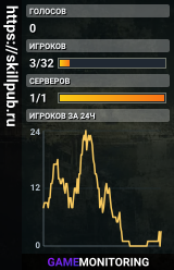 https://skillpub.ru
