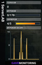1 ServerLAB