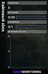Хайповый sbox
