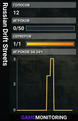 Russian Drift Streets