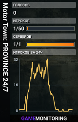 Motor Town: PROVINCE 24/7
