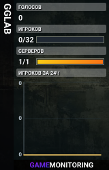 GGLAB