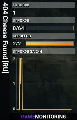 404 Cheese Found [RU]