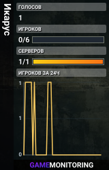 Икарус