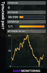 Тульский раст