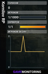 Kornilov RP