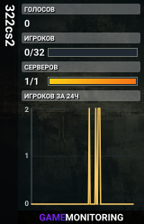 322cs2