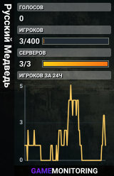 Русский Медведь