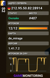 S2