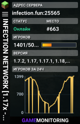 This server is currently offline. This host you're trying to reach is not online now.