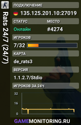 Rats 24/7 (24/7)