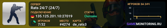 Rats 24/7 (24/7)