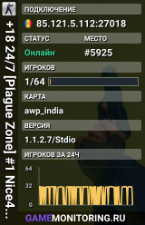 AustriaC .: DEATHMATCH +18 :. [1200fps_tyc + GunGame]