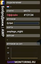 БоброДвиж | AWP