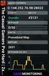 The Casual Gamers Pve Hard | 2x | EU | Linux friendly