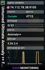 Unturned Ultimate Anomaly ++ Forever PVE INDEV