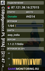 [BO] .: Bosnia #1 Team Plague DeathRun :.
