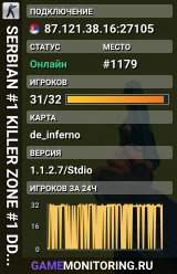 -=VIETNAM WARRIOR CS=- DD2 Public [Arena Danger] +18