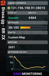 Brasa.gg - BR 2X