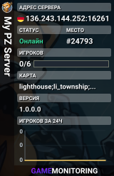 My PZ Server