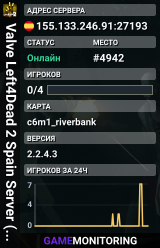 Valve Left4Dead 2 Spain Server (srcds1002-mad1.195.179)