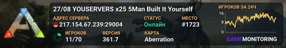 26/08 YOUSERVERS x25 5Man Built It Yourself