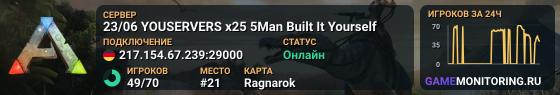 23/06 YOUSERVERS x25 5Man Built It Yourself
