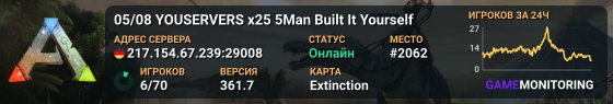 05/08 YOUSERVERS x25 5Man Built It Yourself