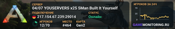 04/07 YOUSERVERS x25 5Man Built It Yourself