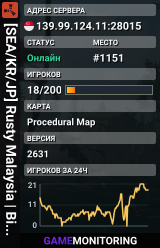 [SEA/KR/JP] Rusty Malaysia | Biweekly | Vanilla