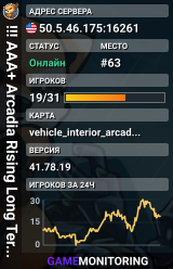 !!! AAA+ Arcadia Rising Long Term RP/Survival/ | Realism | Long