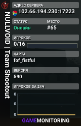 NULLVOID | Team Shootout