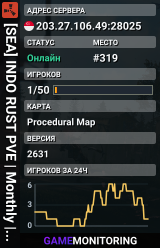 [SEA] INDO RUST PVE | Monthly | Vanilla