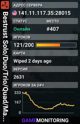 Bestrust Solo/Duo/Trio/Quad/Max5 2x #2 | JUST FULLWIPED 21.07 0