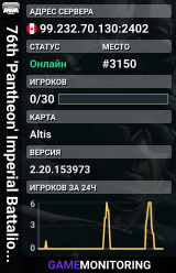 76th 'Pantheon' Imperial Battalion Training Server