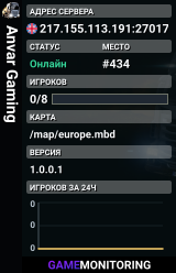 Anvar Gaming