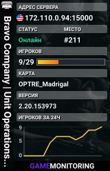 Bravo Company | Unit Operations Server